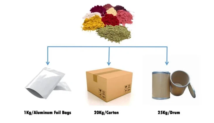 Chrysanthemum Extract price